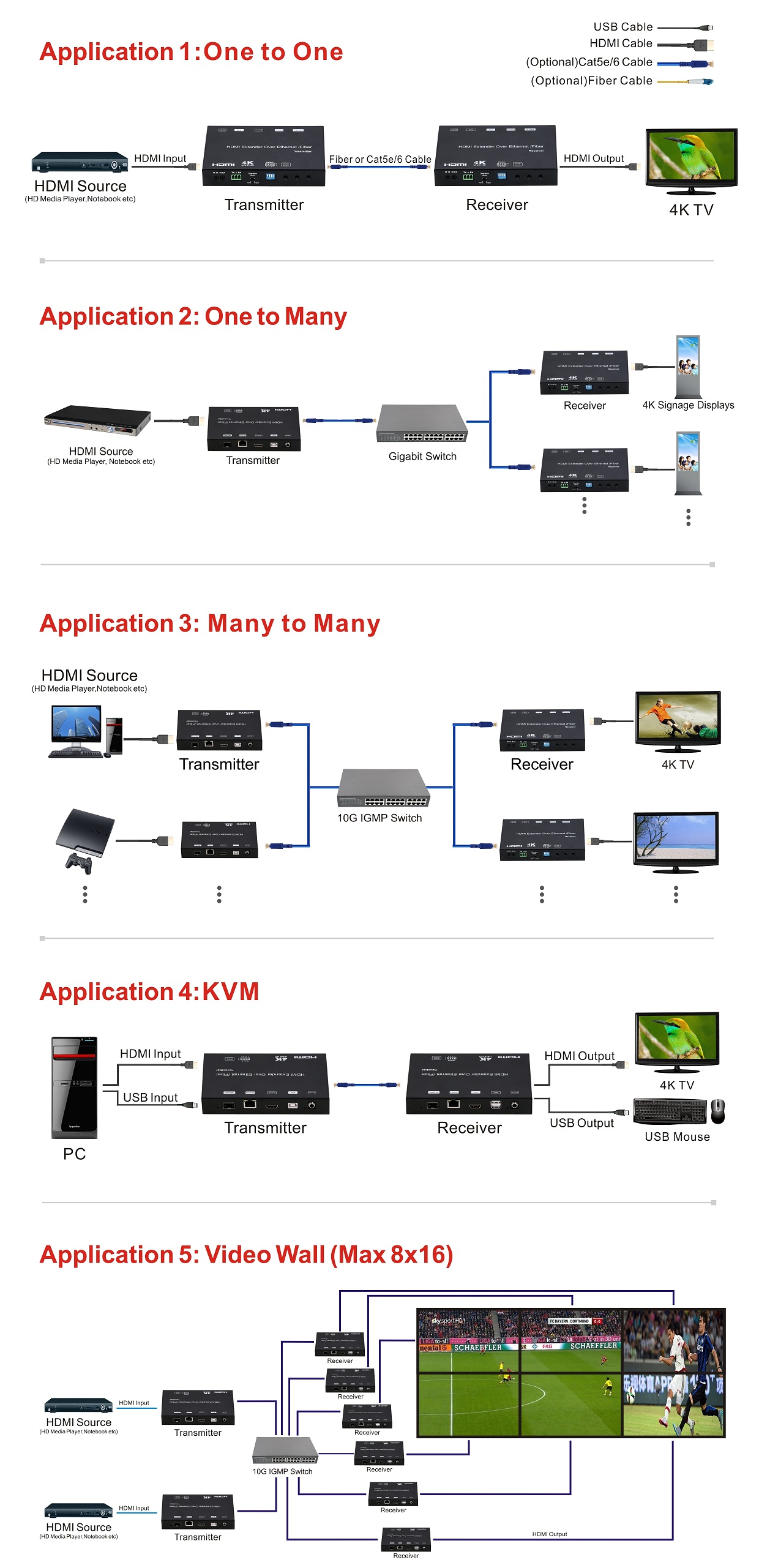 4K HDMI+USB KVM Extender over IP/Fiber_